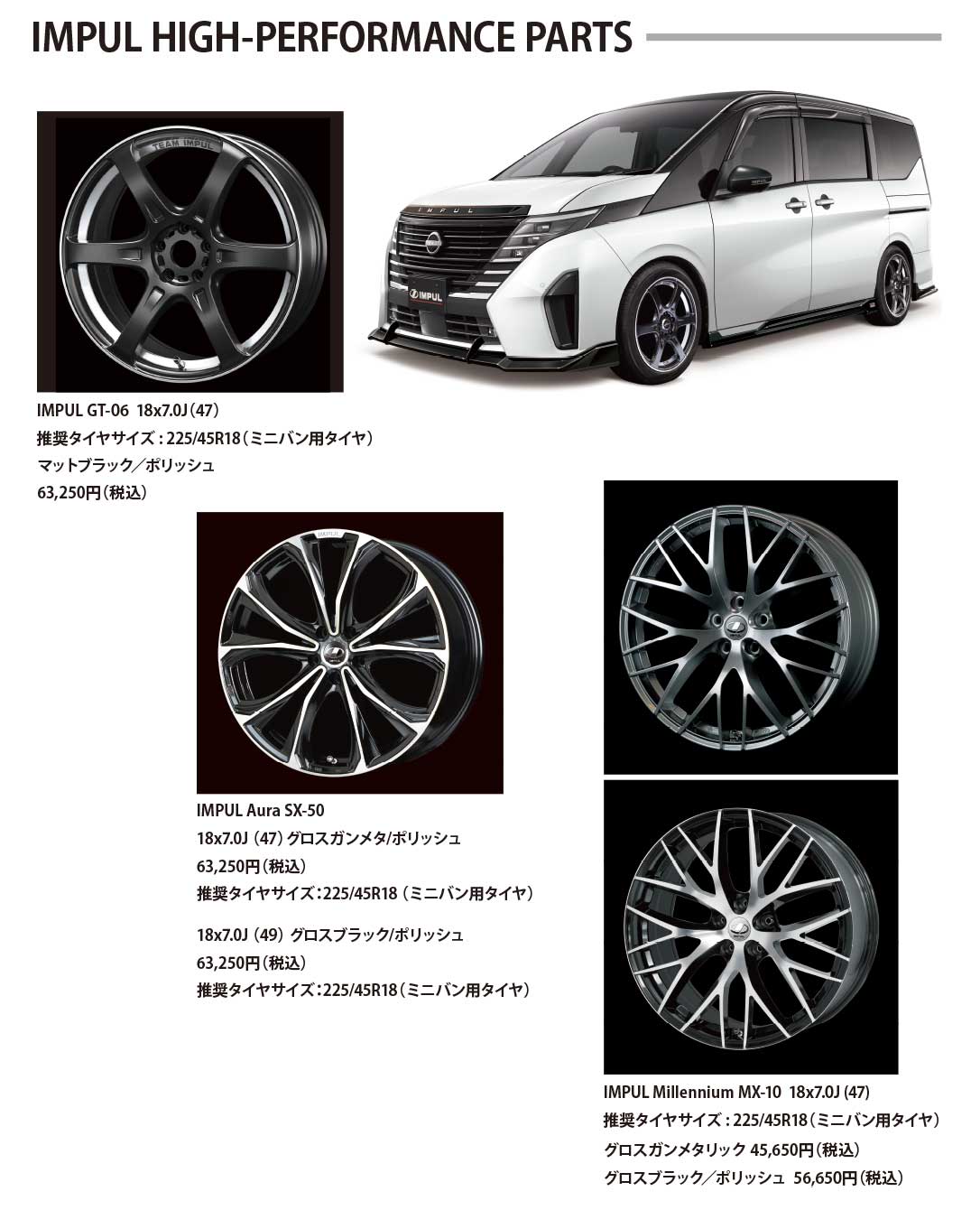 IMPUL Z AERODYNAMICS SYSTEM