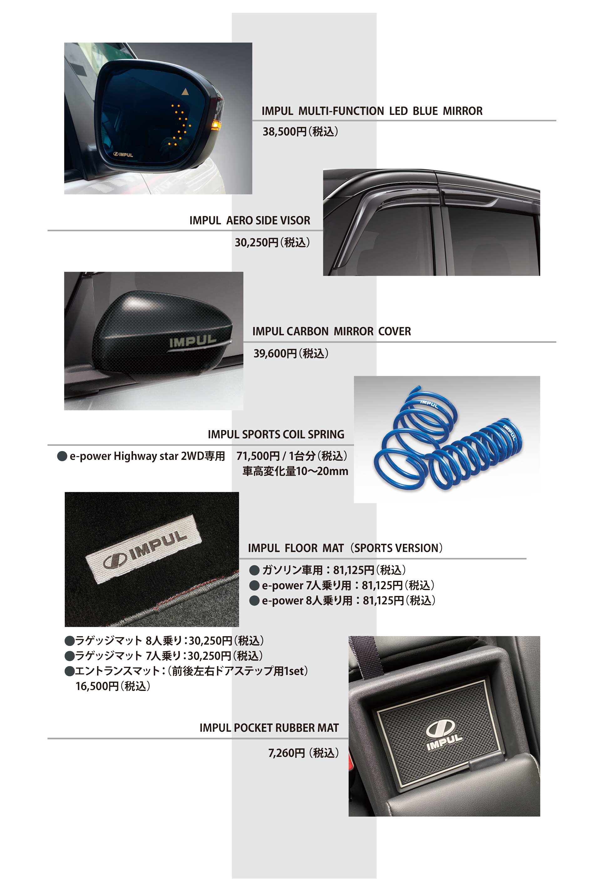 IMPUL Z AERODYNAMICS SYSTEM