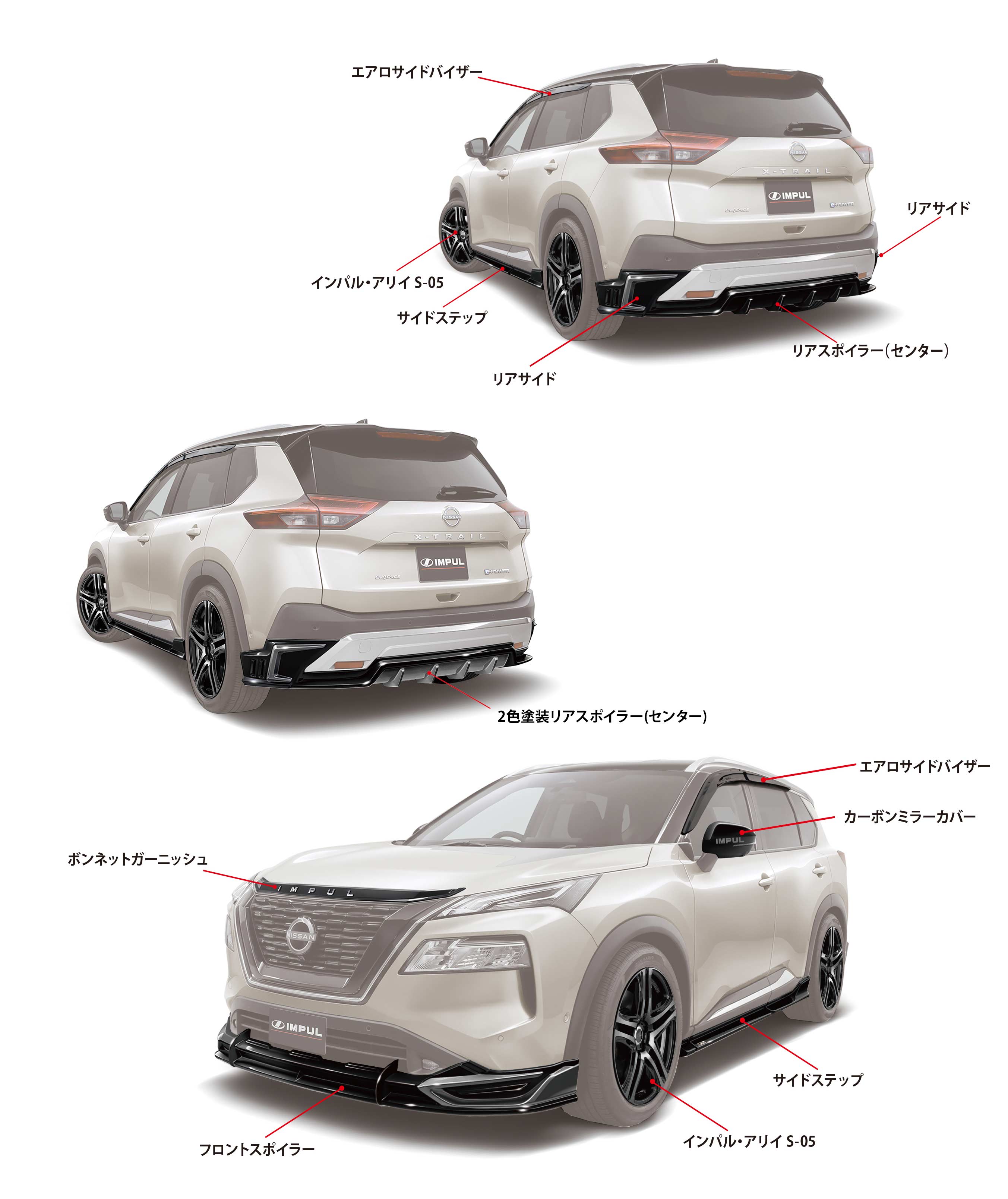 IMPUL Z AERODYNAMICS SYSTEM